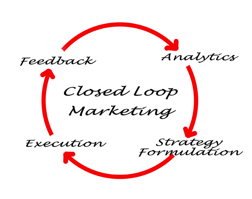 The Closed Loop