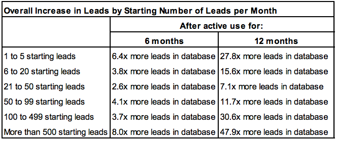 inbound-marketing-lead-growth