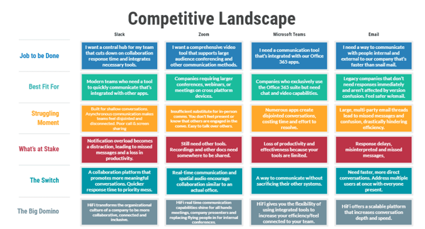 Competitive Landscape