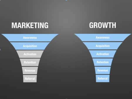 Growth Marketing Funnel