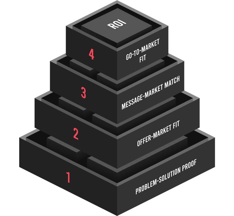 Growth Stacking Pyramid Step 4