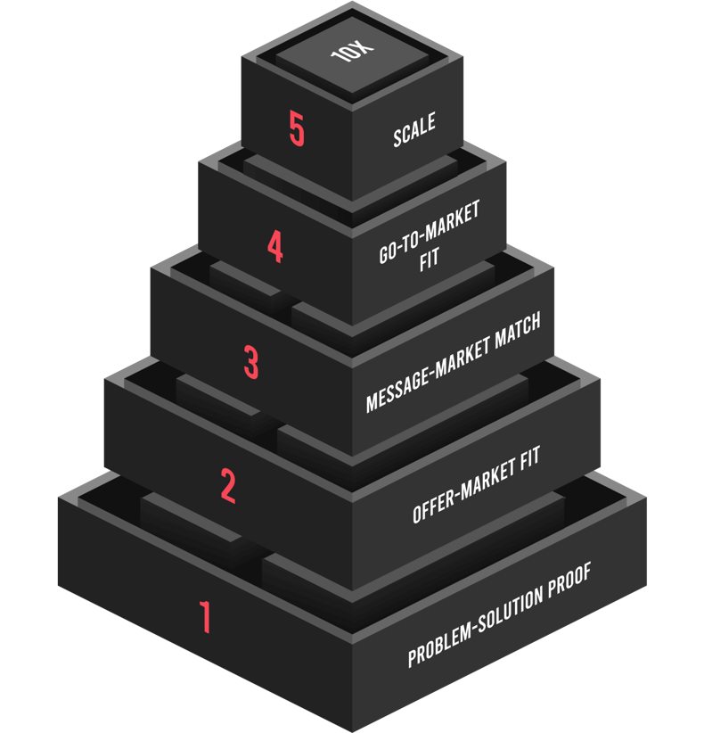 Growth Stacking Pyramid Step 5
