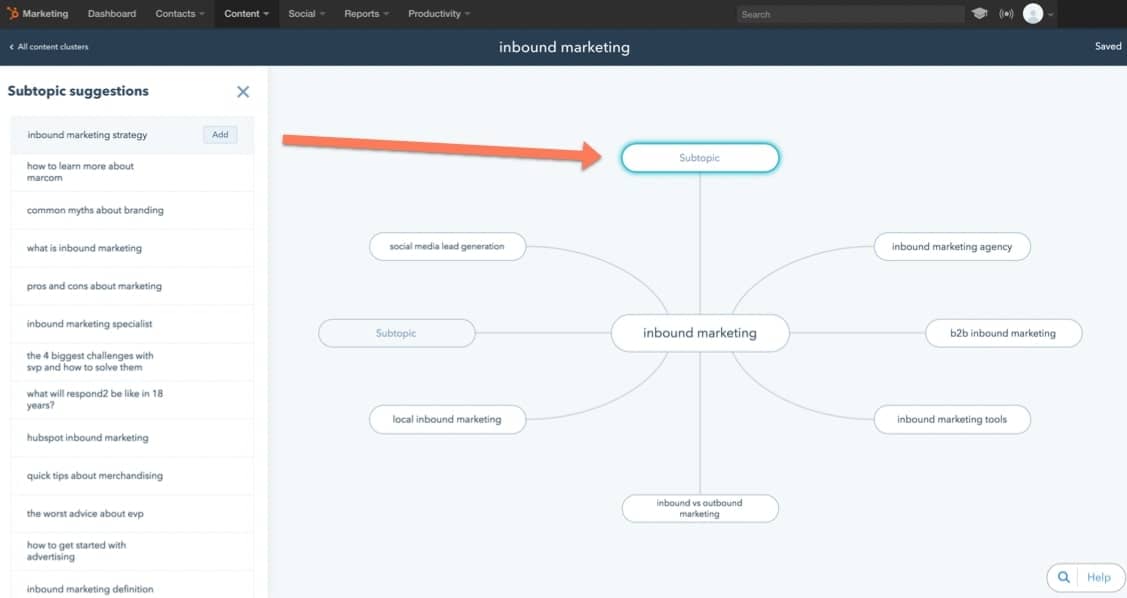 Hubspot-Topic-Clusters