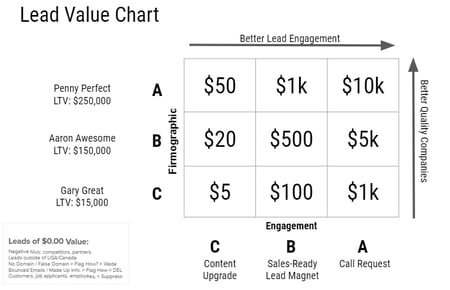 Lead Value Chart-min