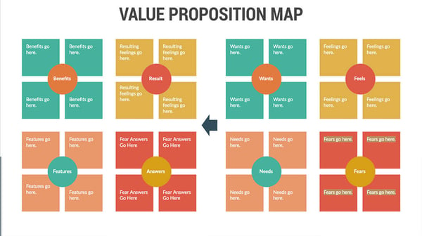 Value-Prop-Map