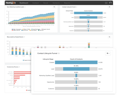 HubSpot Is Getting Better: Add-Ons and New Features in 2015