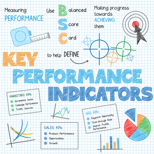 How We Determine the Metrics for Success With Our Inbound Clients