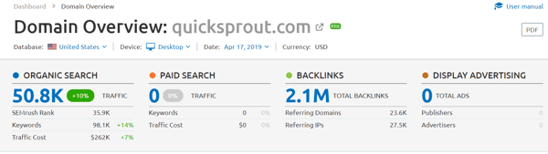 Social-Benchmarks-Quicksprout