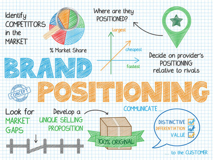 5 Best Ways to Position Your Brand Through Content Marketing