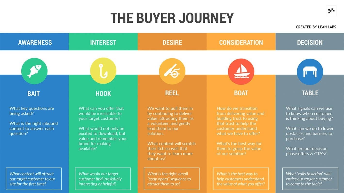buyer-journey (1) (1)