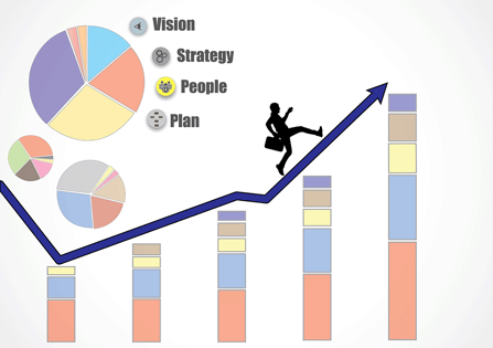 Why We Project Long-Term (5-Year) Growth Goals for Our Inbound Clients