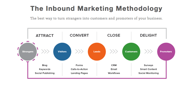 what_is_inbound_marketing