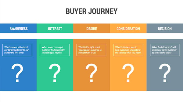 buyer-journey-1