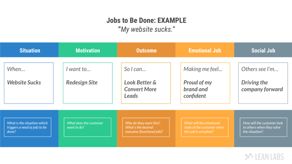 Jobs To Be Done Template