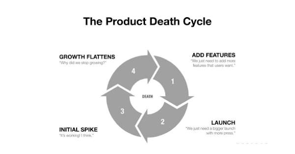 product death cycle (1)