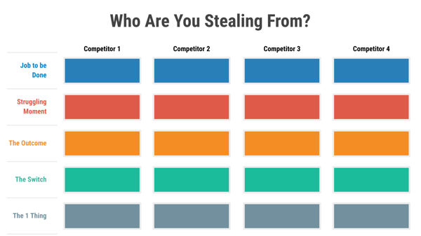 stealing-from