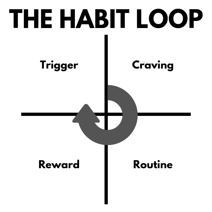 Habit-Loop-_1_