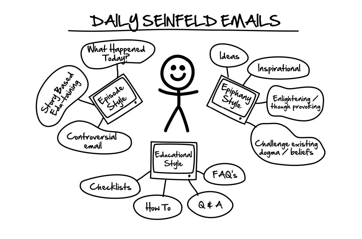 Seinfeld Emails