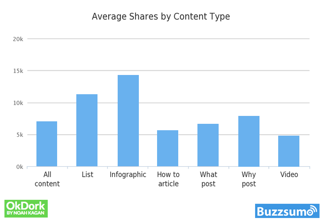 Shares-by-Content-Type.png