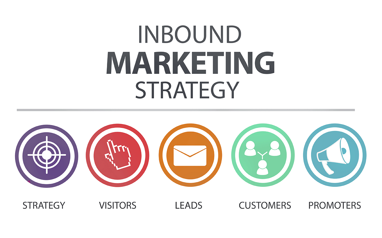 What Is Inbound Marketing and How Does It Drive Long-Term Growth?